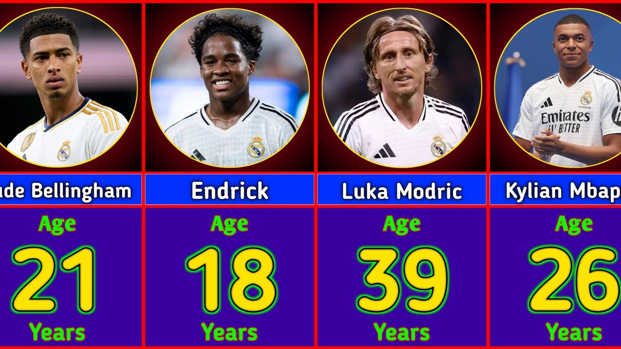 Real Madrid Players Age in 2024/25 Season | Full Squad List 