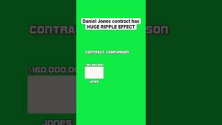 How Daniel Jones contract CHANGES EVERYTHING #sports #football #nfl #eagles #giants