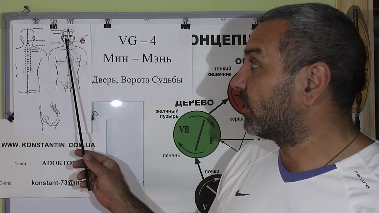 Улучшаем зрение (глаза). Помощь точками акупунктуры.