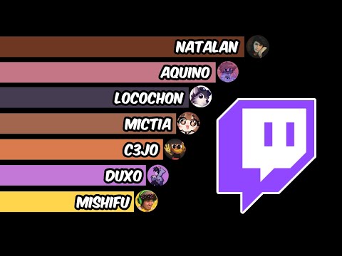 Los PapuAmigos. Seguidores en TWITCH. 2017-2024