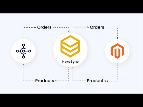 Microsoft Dynamics 365 Business Central & Magento 2 Integration - Product Sync