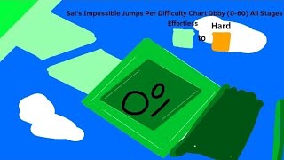 Sai's Impossible Jumps Per Difficulty Chart Obby (0-60) All Stages