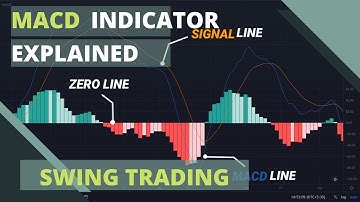 MACD Indicator Explained in Hindi | How to use MACD Indicator | MACD Crossover | Stock Dictionary