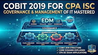 COBIT 2019 for CPA ISC Governance and Management of IT