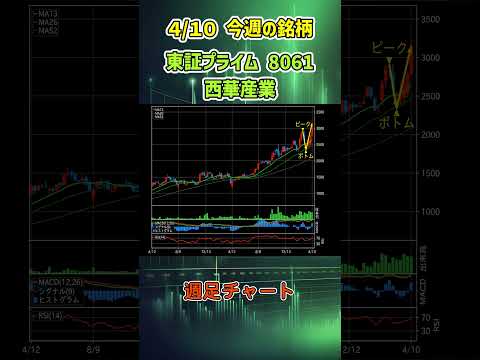 【週足】4月10日 今週の新高値ブレイク達成銘柄 西華産業 東証プライム 8061 個別株 上昇銘柄チャート