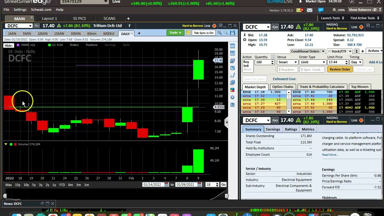 THE TELL ON $KAVL SPIKE  HOW TO RECOGNIZE IF A PLAY WILL HEAD HIGEHR $KAVL $PHUN $BKKT $DCFC