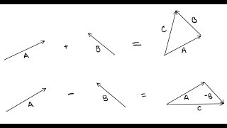 Physics - Introduction to vectors