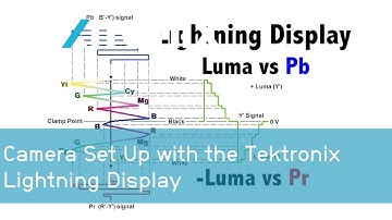 Camera Set Up with the Tektronix Lightning Display