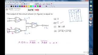 GATE 1995 ECE Output of given combinational circuit with EX-NOR gates Profile