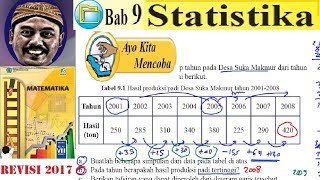 Ayo kita mencoba diberikan hasil produksi padi tiap tahun pada desa
suka makmur dari 2008 sampai dengan 2015 sebagai berikut. tabel 9.1
...