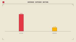 Active vs Passive Managed Funds: Which One Actually Wins?
