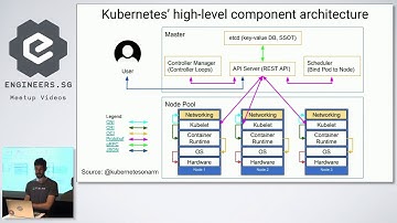 Cluster Bootstrap at Honestbee - Singapore Kubernetes User Group