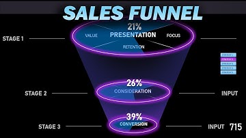 How to Make Sales Funnel Chart in Excel for Interactive Dashboard
