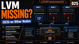 Why Is Your Proxmox iSCSI LVM Storage Missing on Other Nodes?