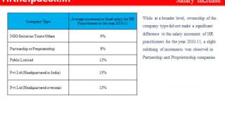 Annual HR Salary Survey 2011-Report.wmv