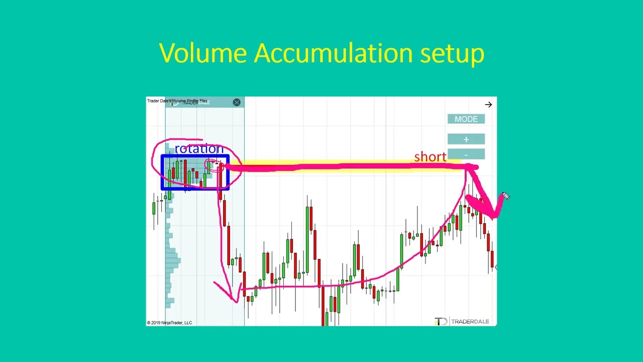 1.Volume Accumulation Setup (theory)