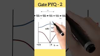 Gate PYQ Series Part - 2 #gate2026 #gate #gateexam #gatepyq #shorts #physicsconcept #shortsvideo