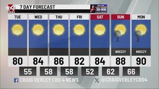 Valley Storm Team Weather Forecast - Noon