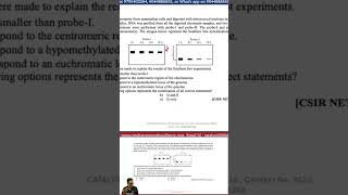 Join now “ Revision wali class” with CATALYST - CSIR NET Life sciences June 2026
