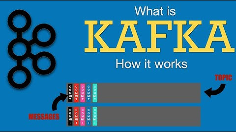 Apache Kafka Architecture and how it works