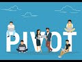 Форекс индикатор уровней Pivot