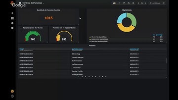 Grafana