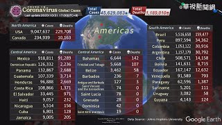 COVID-19 Coronavirus global cases / Update Time 2020/10/31 17:00 (UTC+8)