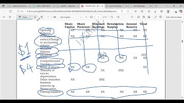 IAS 1 Presentation of Financial Statements Part 3
