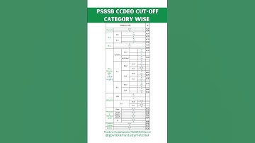 PSSSB Clerk cum DEO Final Cut-off 2023 Category Wise #ytshorts #shorts #psssb #cutoff