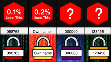 Most Common Passwords - Comparison