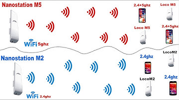 Nanostation m2 vs Nanostation m5