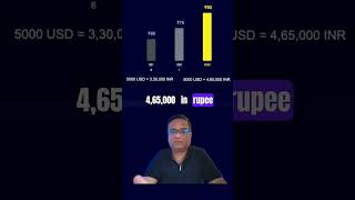 How to Turn Rupee Depreciation Into an Investing Advantage