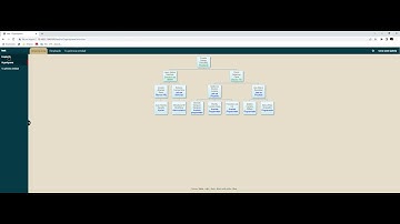 Organigrama en aplicaciones OpenXava - XavaPro