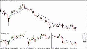 ProMTF - Display Multiple Charts in one Window - Presentation