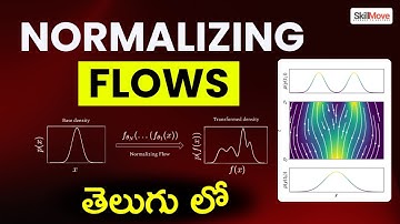 What are Normalizing Flows in GENERATIVE AI?