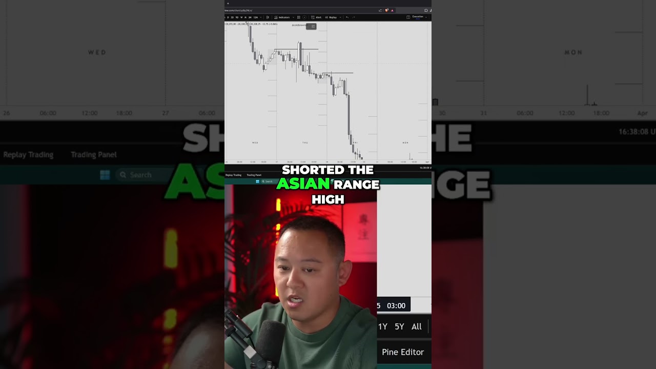 Asian Range High: Simple Shorting Strategy for Max Profits! 