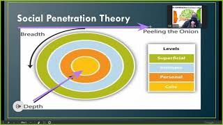 Interpersonal Communication (Part 2)