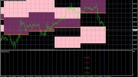 FerruFx Trend B Forex MT4 Indicator