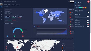Master Covid19 Admin Dashboard Template