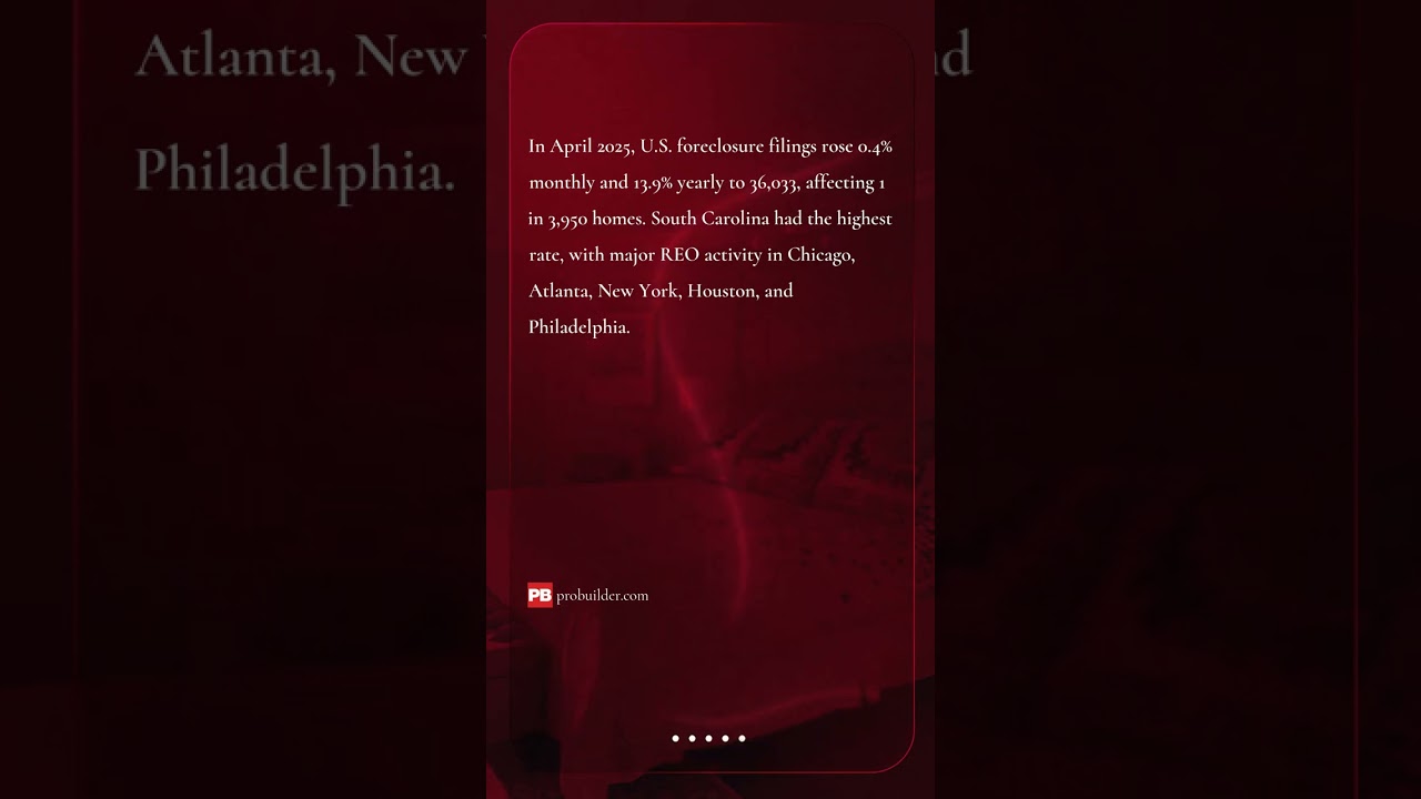 Affordability Challenges Cause Surge in Foreclosure Filings