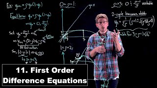 First Order Difference Equations - Ordinary Differential Equations | Lecture 11 Information