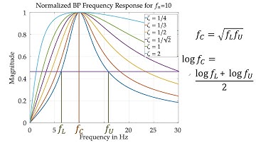 ECE4450 L23: Second-Order Filters: Mathematical Structure (Analog Circuits for Music Synthesis)