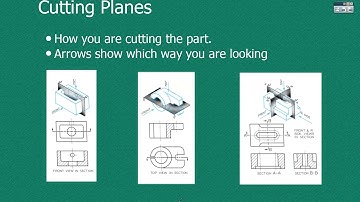 Sections in Inventor