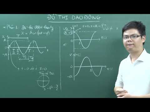 Video Phương pháp giải bài tập đồ thị trong dao động điều hòa - youtube
