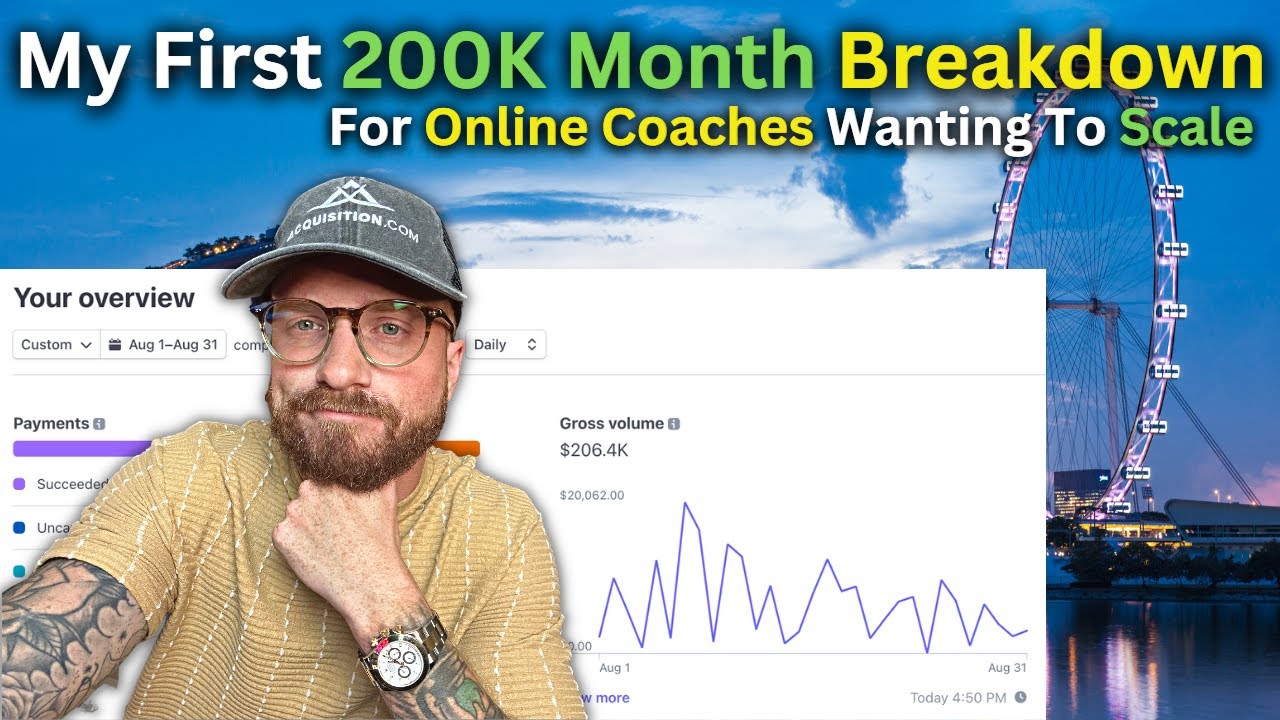 How To Scale An Online Coaching Business with ADS