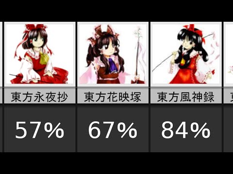 【東方】歴代博麗霊夢のお祓い棒の長さ測ってみた