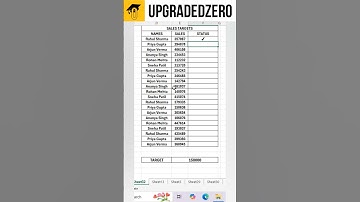 If function with unichar function in Excel #exceltips #excel