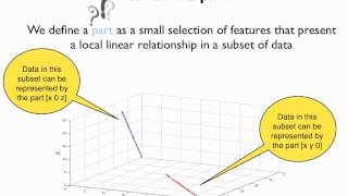 IDA2013 - Part-based data analysis with Masked Non-negative Matrix Factorization
