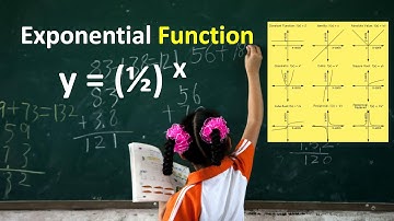 Exponential Function (1/2)^x Explained | Domain Range of (1/2)^x | Graph of (1/2)^x