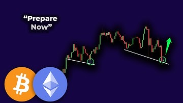 Bitcoin History is Repeating